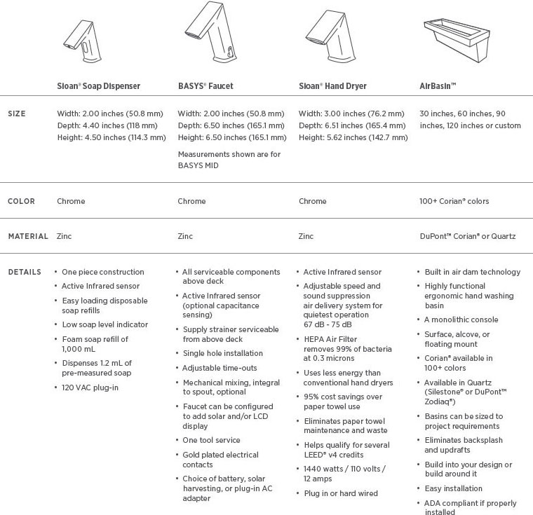 AER-DEC Specifications